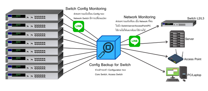 Network Monitor, SineMonitor,  Server Monitor, PC Monitor